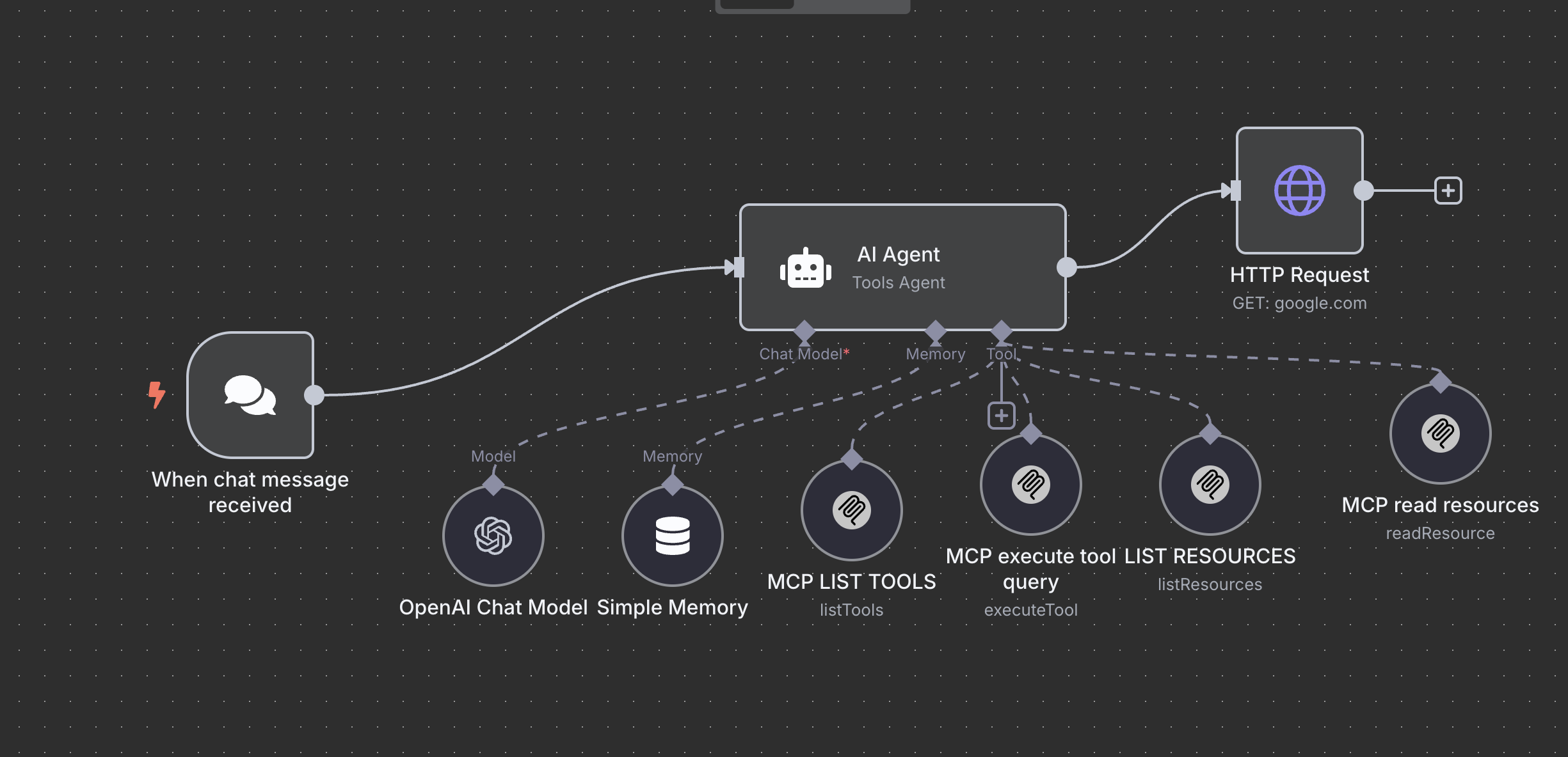 n8n אוטומציה לצ'אט בוטים
